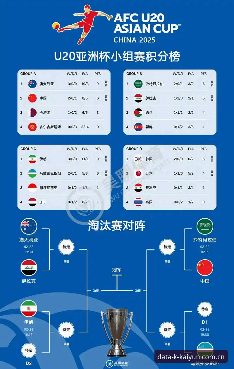 开云体育赛事追踪怎么下载 2030世界杯扩军至66队对国足的影响详解